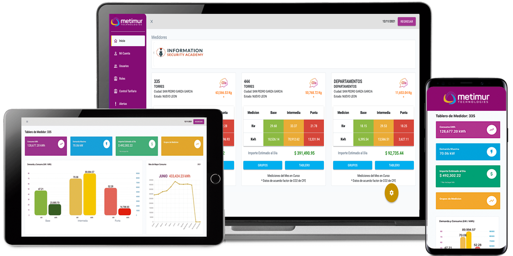 Meitmur SubMETERING Platform