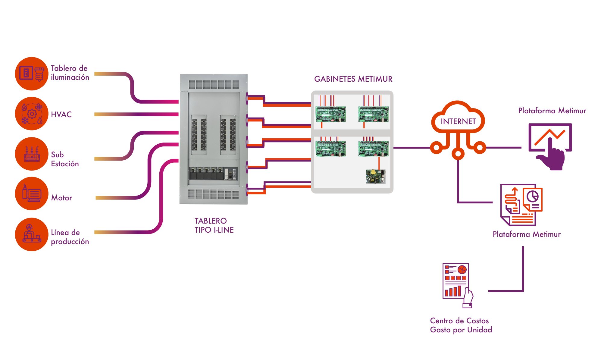 Metimur Como Funciona